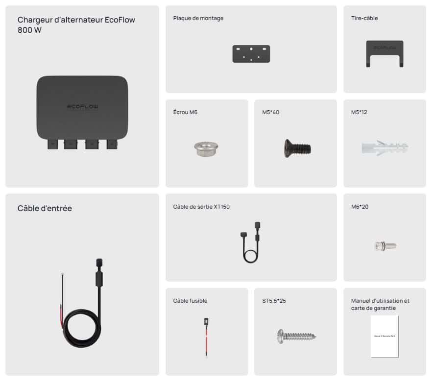 Contenue du kit