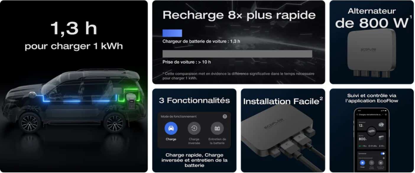 chargeur alternateur ecoflow 800 delta 2 van week fourgon nantes angers cholet tours facile (4)