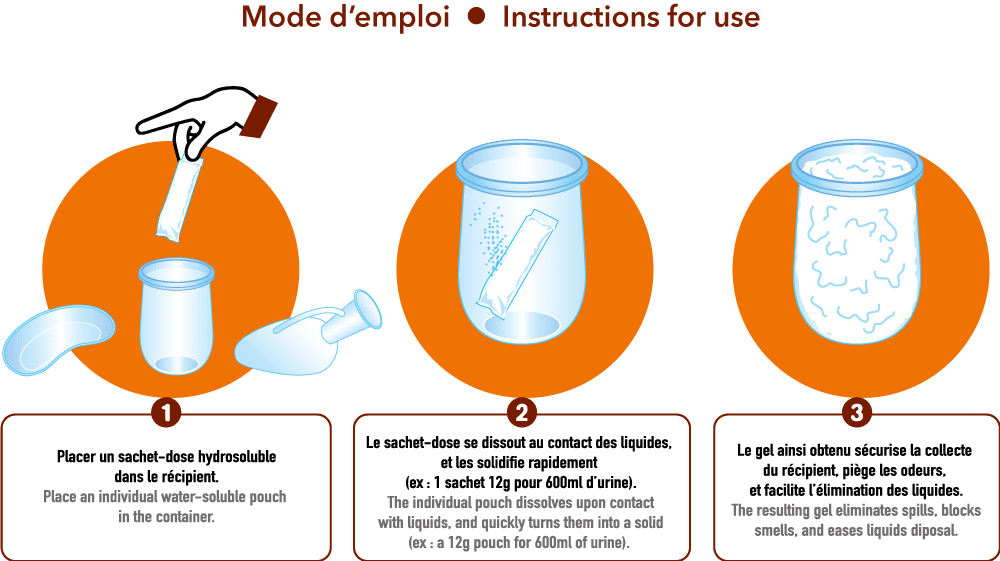 mode emploi sachet